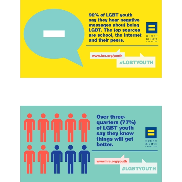 Stats hrc.org, kids, LGBTQ 
